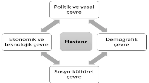 Şekil 2.3. Hastanenin Dış Çevresi (Uğurluoğlu, 2013) 