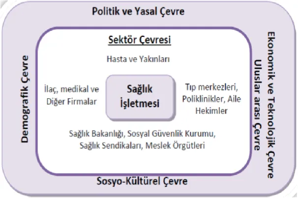 Şekil 2.4. Hastanenin iç ve dış çevresi (Bostan, 2014) 