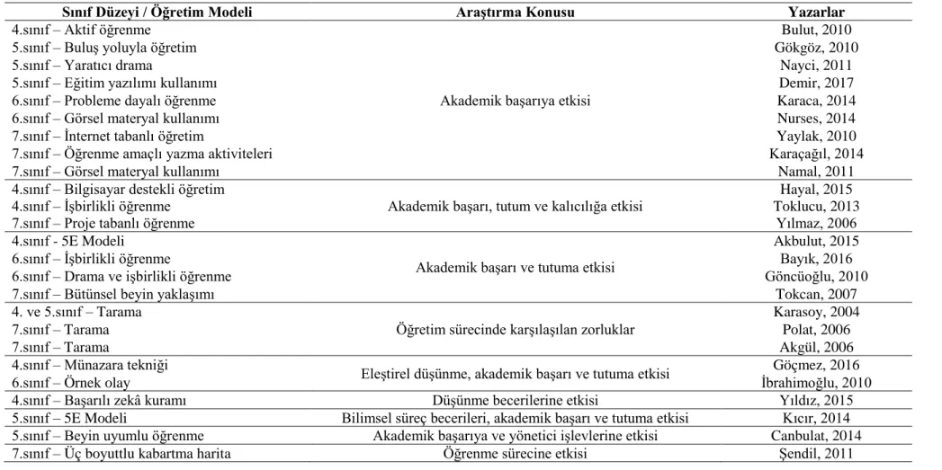 Tablo 2.1’in devamı 