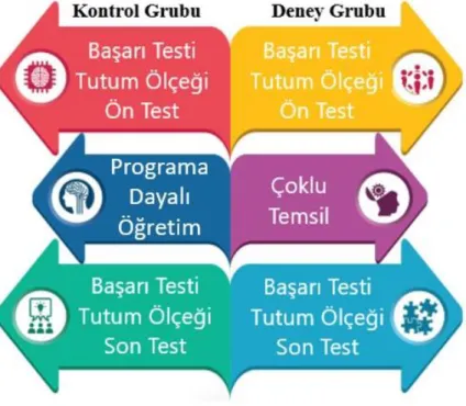 Şekil 3.2. Uygulama süreci  