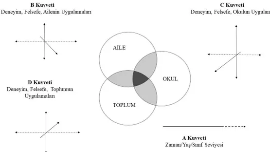 Şekil 2. Çocukların Öğrenmesinde Aile, Okul ve Toplum Etkisinin Çakışan Küreleri  (Epstein, 2016)