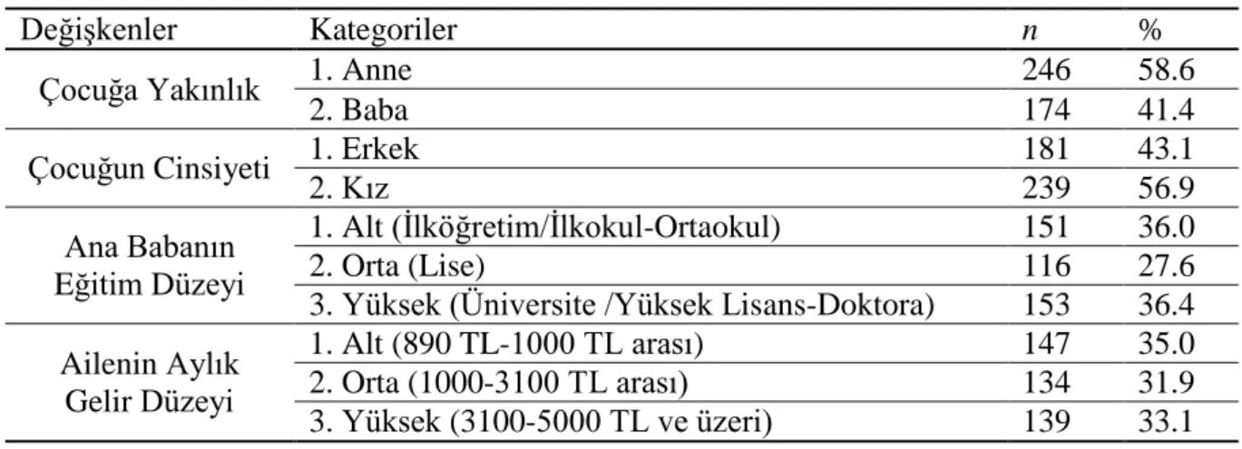 Tablo 2.3. Araştırma örnekleminin özellikleri 