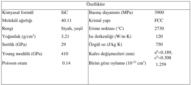 Tablo 5.1. Silisyum Karbürün (SiC) Genel Özellikleri (Pierson, 1996)  Özellikler 