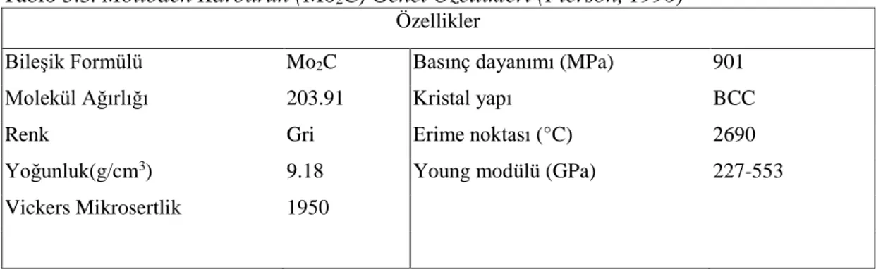 Tablo 5.3. Molibden Karbürün (Mo2C) Genel Özellikleri (Pierson, 1996)  Özellikler 