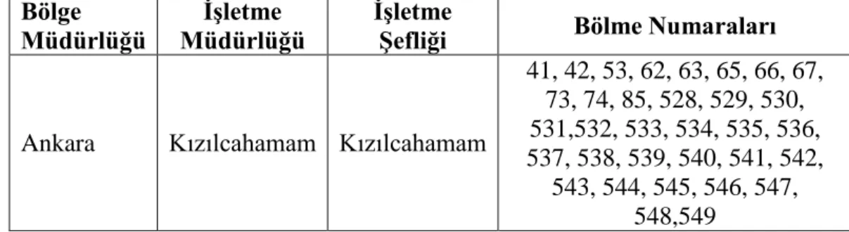 Tablo 3.10. Soğuksu Milli Parkı Alanındaki Orman Alanlarının İşletme Müdürlüğü ve İşletme 