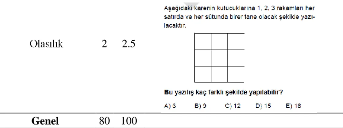 Tablo  4.1‟  e  bakıldığında  2006  ALES  ilkbahar  dönemi  Sayısal  testinde  daha  çok  Cebir  (%37,5,  f=30)  öğrenme  alanında  sorular  sorulduğu  gözlenmektedir