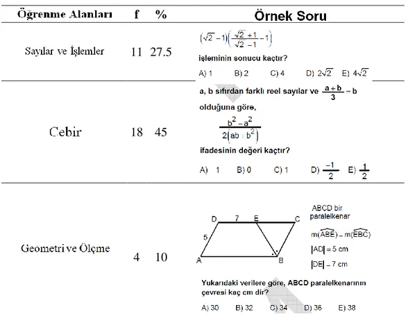 Tablo 4. 11. 2009 ALES ilkbahar Sayısal-1 matematik sorularının öğrenme alanına  göre dağılımı 