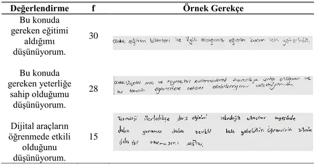 Tablo  3.  4.  ÖAYÇT’ye  ilişkin  öz  değerlendirmeleri  yeterli  olan  ve  NETS-T  birinci  boyuta 