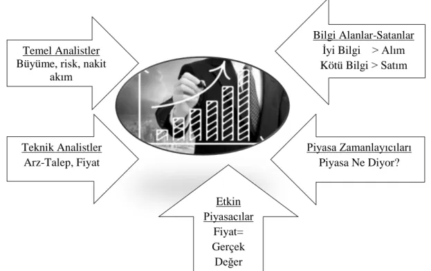 Şekil 2. Portföy yönetiminde yatırımcılar 