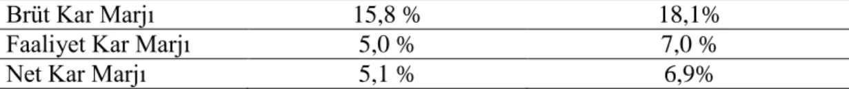 Tablo 3. Pınar süt firmasının gelir tablosu ve bilanço rasyoları 
