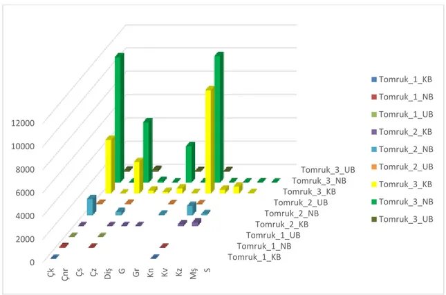 Şekil 3.2 AOBM’ndeki açık artırmalı satılan tomruk miktarları (2009-2017) 