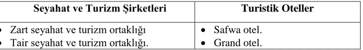 Tablo 3. Araştırmada yer alan turizm işletmeleri 