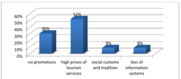 Grafik 18. Turizm pazarlaması faaliyetleri için özel bir bütçe var mı? 