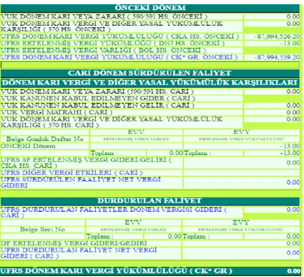 Şekil 1.28. 27*Özel Tükenmeye Tabi Varlıklar Vergi Tablosu 