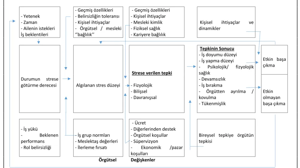 Şekil  ‎ 2.3. Perlman ve Hertman Tükenmişlik Modeli 