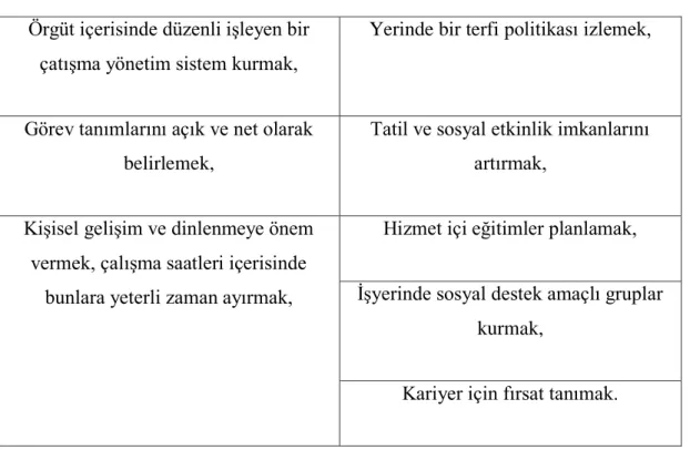 Tablo 2.3.’ün devamı  Örgüt içerisinde düzenli işleyen bir 