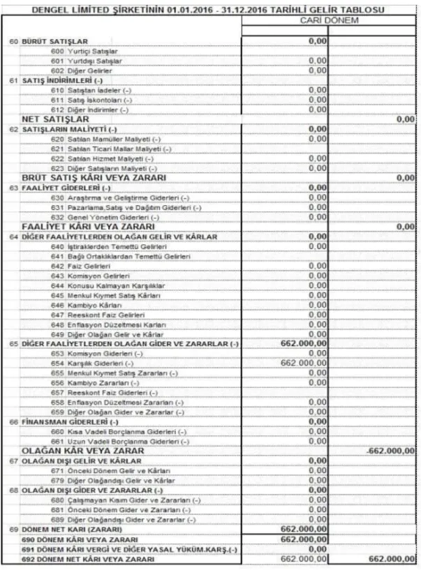 Tablo 1-7. VUK Gelir Tablosu