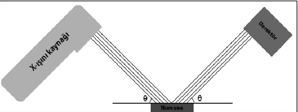 Şekil 4.1. X-ışını oluşumunun şematik gösterimi