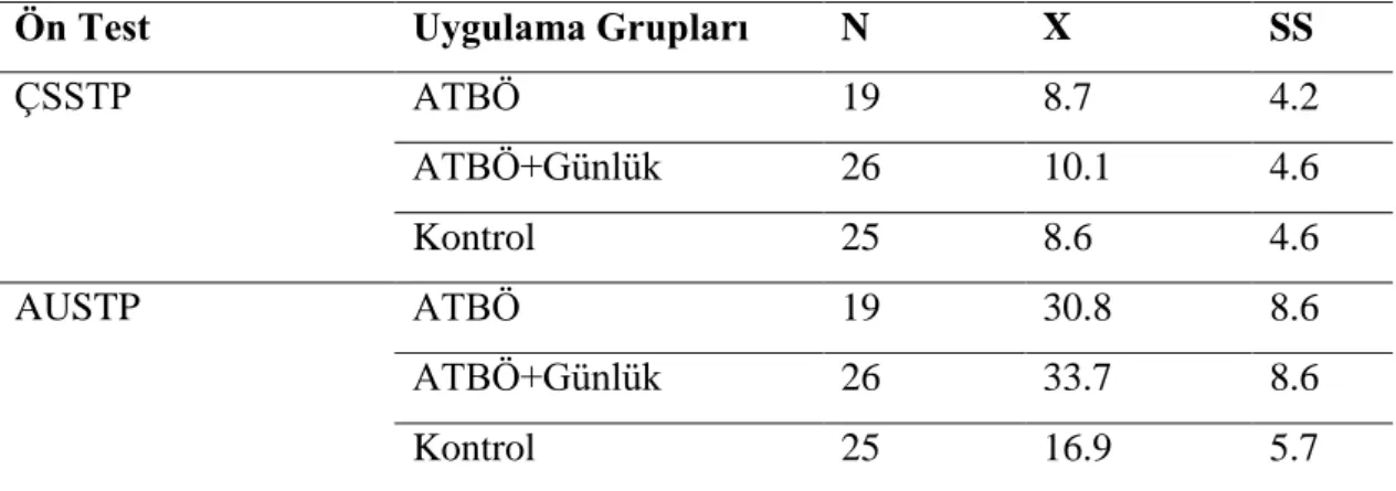 Tablo 4.3. Öğrencilerin Fen Başarı son testine ilişkin bulgular 