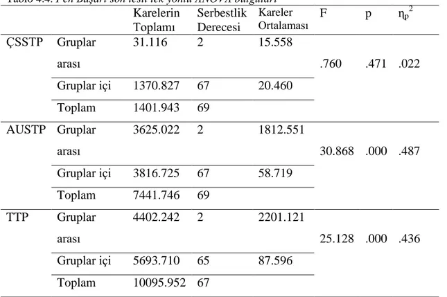 Tablo 4.3 devamı