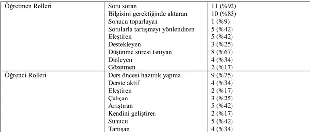 Tablo 4.6 devamı 