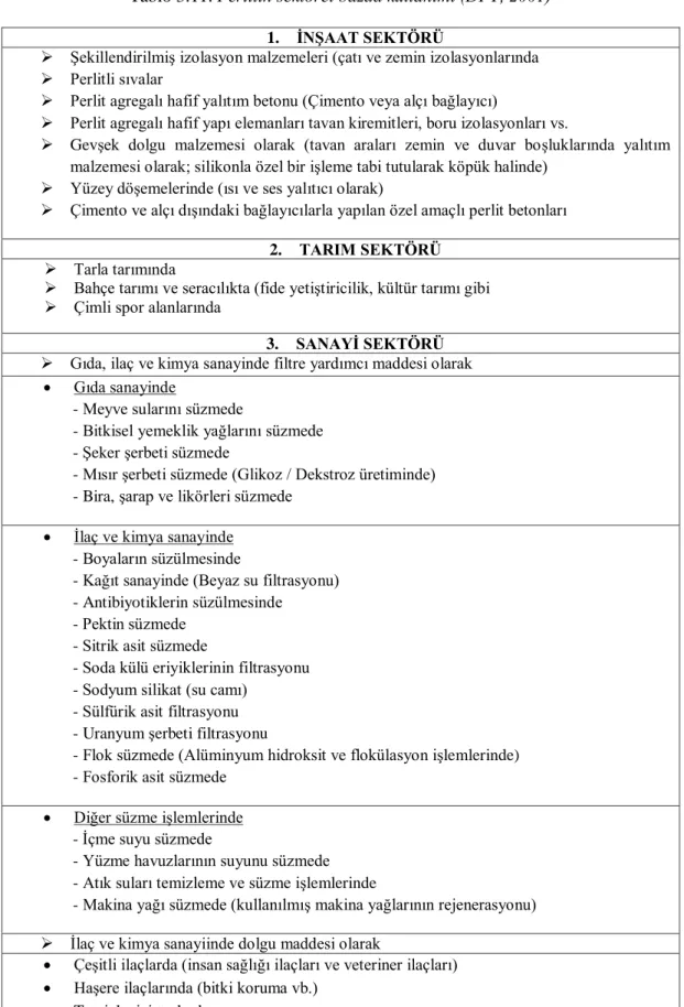 Tablo 3.11. Perlitin sektörel bazda kullanımı (DPT, 2001) 