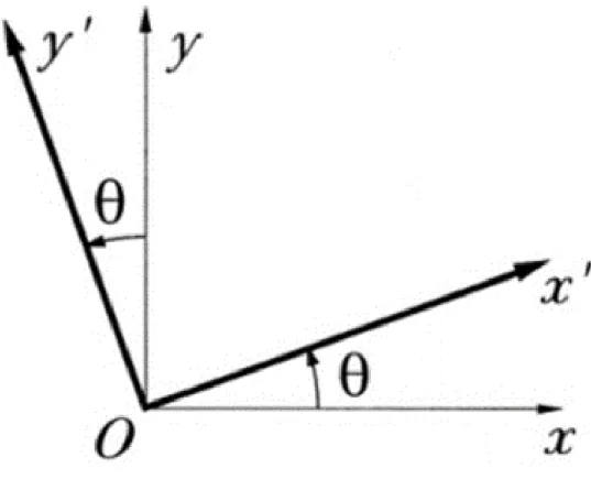 Şekil 2.4.  x  ,  y   ve  x  ,  y  koordinat sistemleri 