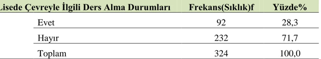 Tablo  10.  Araştırma  grubunun  lisede  çevreyle  ilgili  ders  alma  durumlarına  göre 