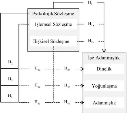 Şekil 2. Araştırmanın modeli 
