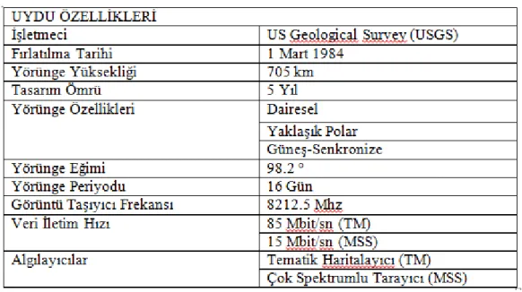 Tablo 1.1.Landsat 5 TM uydusu teknik özellikleri 