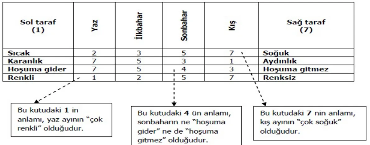 Şekil  2.1.’  de  örnek  bir  repertuar  çizelgesi  verilmiştir  (Ackerberg  ve  Prapasawudi,  2009)