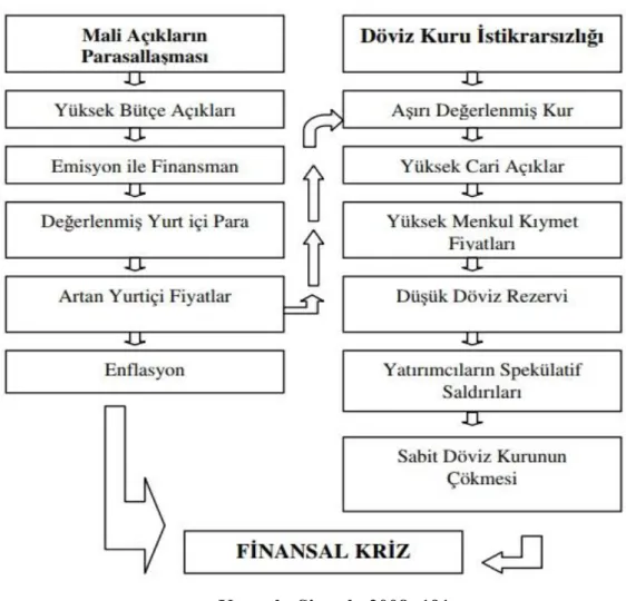 Şekil 4: Mali Açıklar ve Finansal Kriz İlişkisi 