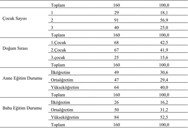 Tablo 3.2.1. incelendiğinde örneklem grubuna alınan okul öncesi eğitim alan 48–60 aylık çocukların; % 50’sini 80 kişiyle kız,  % 50’sini ise 80 kişiyle erkek çocuklar oluşturmaktadır