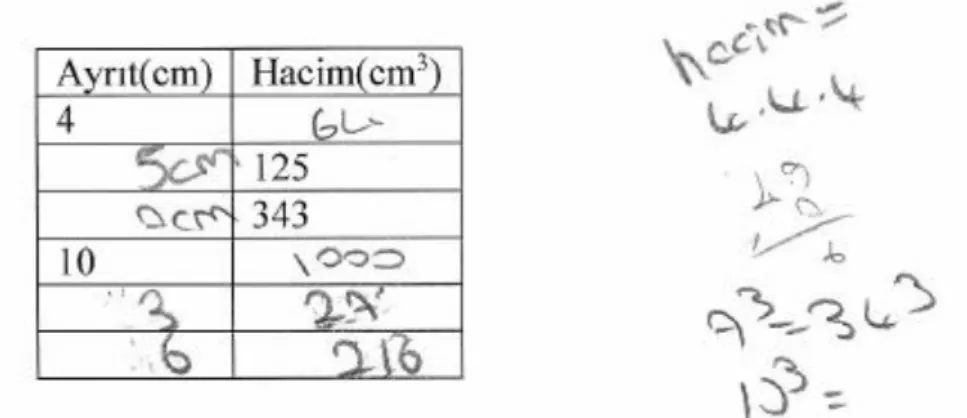 Şekil 8.1. Y öğrencisinin cevabı