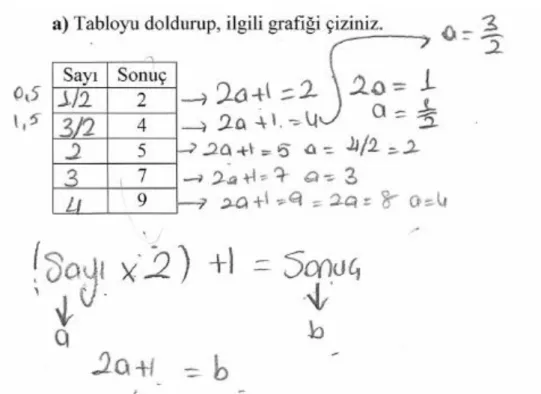 Şekil 8.8. D öğrencisinin cevabı