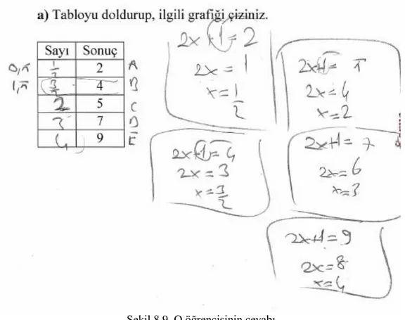 Şekil 8.9. O öğrencisinin cevabı 63  D: Sonuçlar arasında örüntü var mı? 