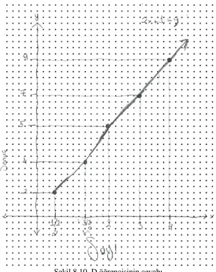 Şekil 8.10. D öğrencisinin cevabı