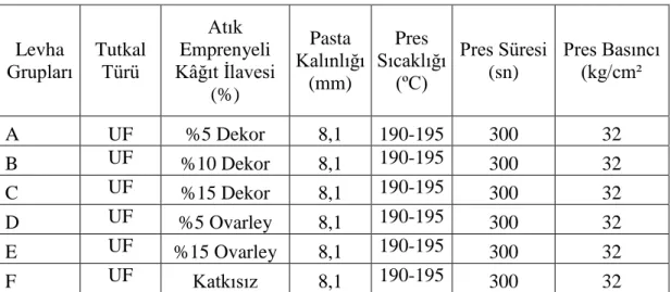 Tablo 3.4. Levha üretim planı 