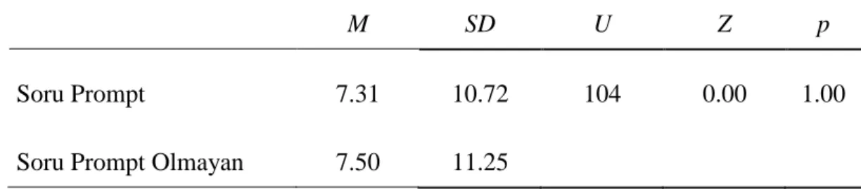 Tablo 4.2.Soru Prompt ve Soru Prompt Olmayan Grup İçin A Mann-Whitnety U Testi 