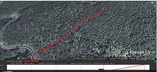 Şekil 4.3. Google Earth Yardımıyla Bulunan Ortalama Eğim ve Mesafe Örneği 