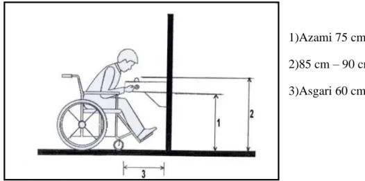 Şekil 2.10. Engelliler için çeşme boyutları (TS 12576)   