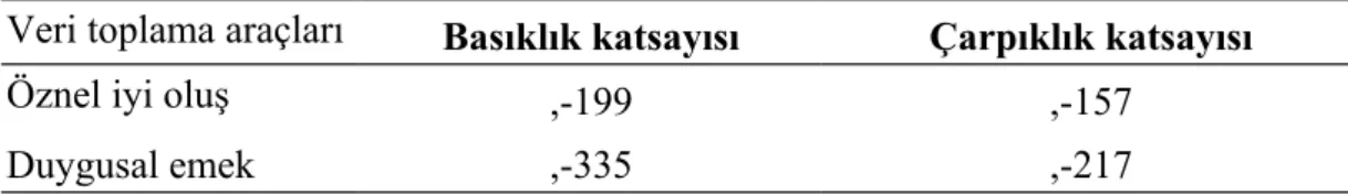 Tablo 4. Ölçeklerden elde edilen puanlara ait basıklık ve çarpıklık