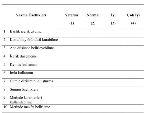 Tablo 3. 1. Hikâye yazma değerlendirme rubriği 