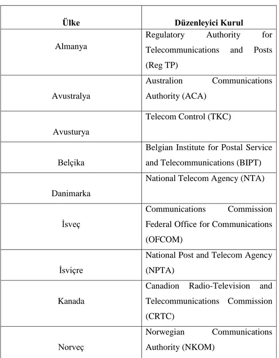 Tablo 2. Bazı OECD üyesi ülkelerde bulunan telekomünikasyon alanındaki 