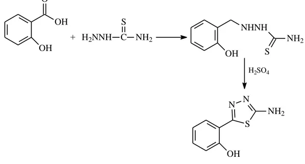 Şekil  1.18. 1,3,4-Tiyadiazolün  antienflamatuar aktiviteleri 