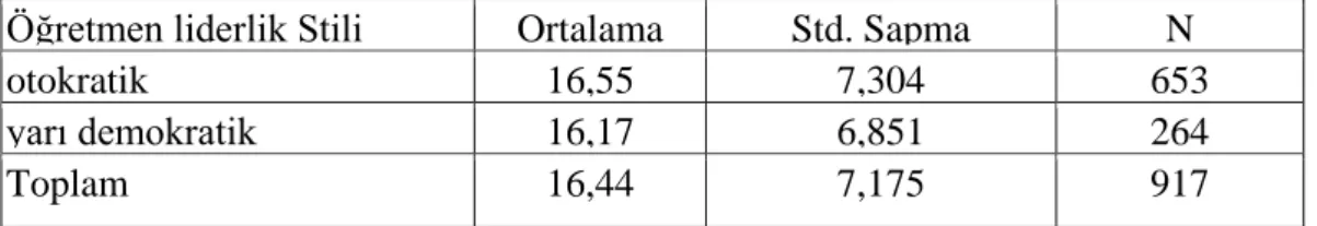 Tablo 4. 3.  Korelasyon Analizi Sonuçları 