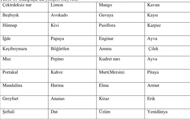 Tablo 5. Gazipaşa’da yetişen meyveler 