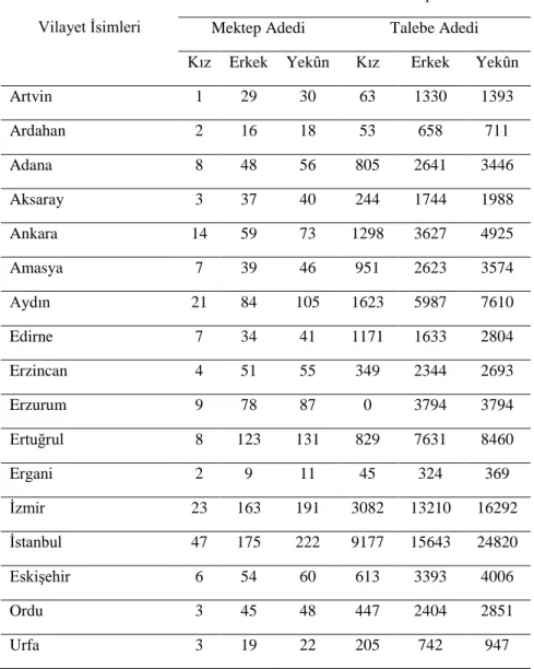 Tablo 7. 1924-1925 eğitim yılında Türkiye’deki Umumî ve Resmî ilk mektepler ve  