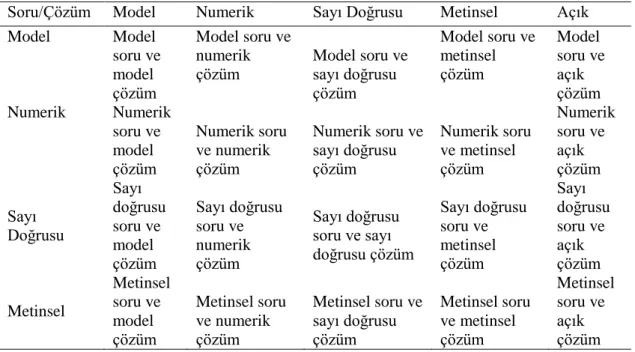 Tablo 4.3. Temsiller arası geçiş durumları ve açıklamalar 