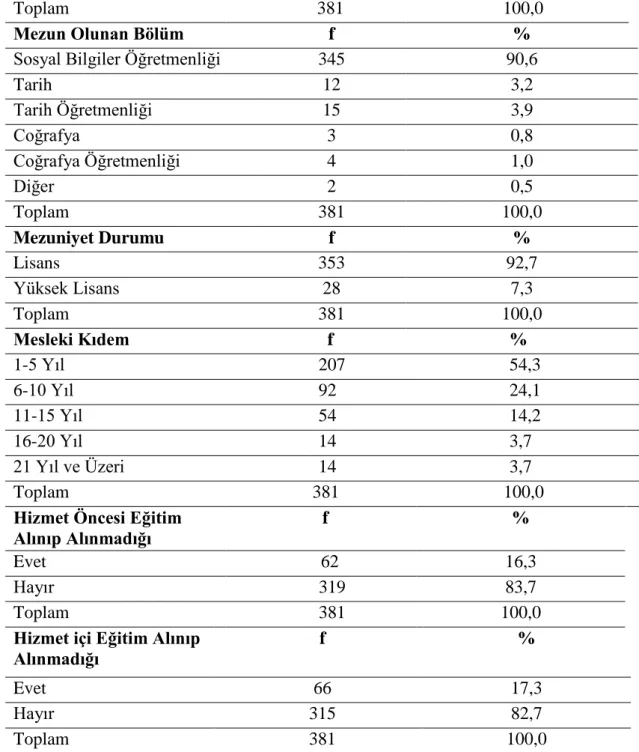 Tablo 3. Araştırmanın nitel aşamasına katılan öğretmenlere ait bilgiler 